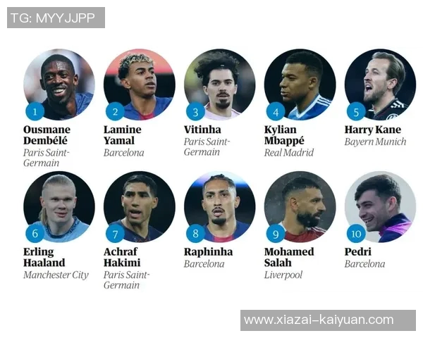 好兄弟阿什拉夫年度最佳投票揭晓姆巴佩登贝莱与拉菲尼亚争夺桂冠